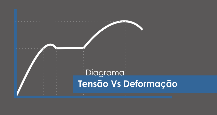 Diagramas Tensão x Deformação