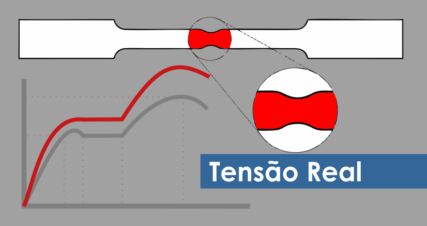 Tensão Real